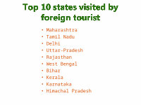 Page 14: Tourism in INDIA