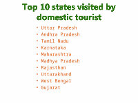 Page 15: Tourism in INDIA